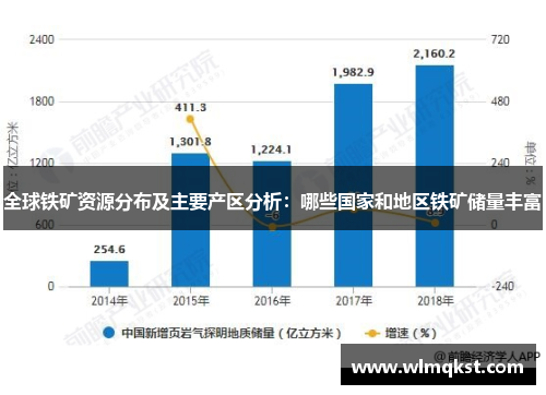 全球铁矿资源分布及主要产区分析：哪些国家和地区铁矿储量丰富